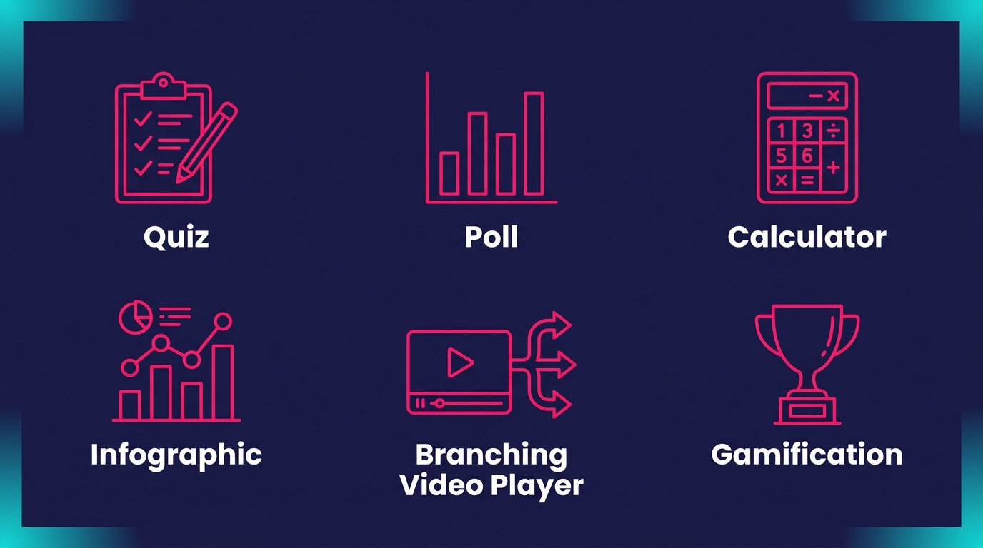 Infographic showing different types of interactive content including quizzes, polls, calculators, and interactive videos for digital marketing