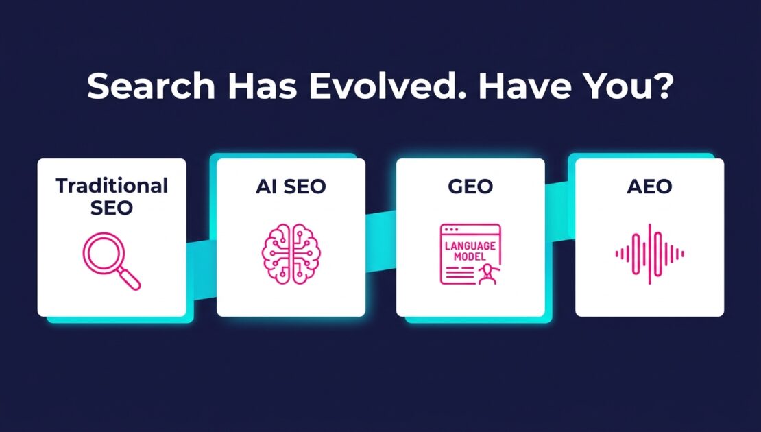 Infographic comparing traditional SEO, AI SEO, GEO, and AEO strategies for digital marketing