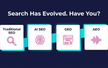 Infographic comparing traditional SEO, AI SEO, GEO, and AEO strategies for digital marketing