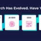 Infographic comparing traditional SEO, AI SEO, GEO, and AEO strategies for digital marketing